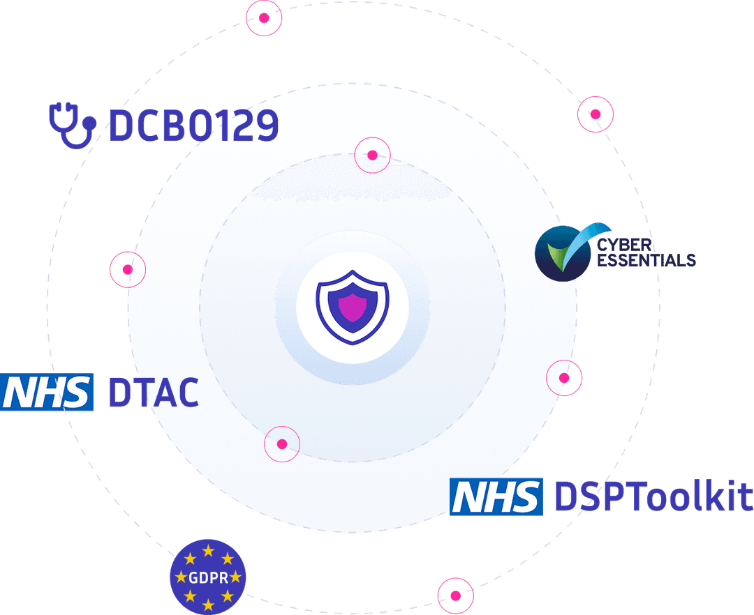 NHS Compliance Requirements