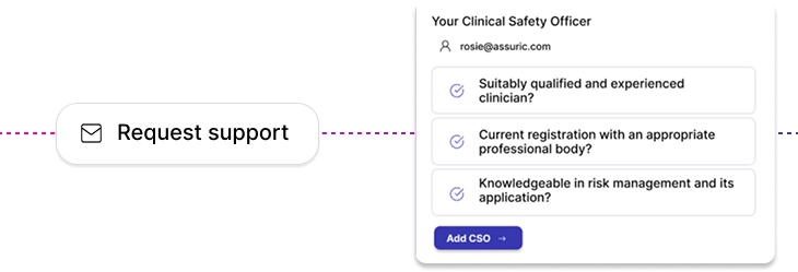 Expert Fractional Clinical Safety Officers