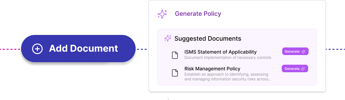 ISO27001 Policies