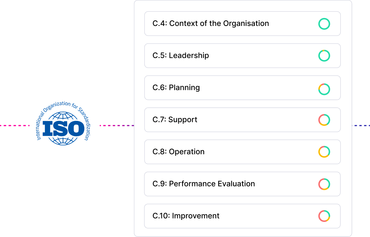 Information Security Management System