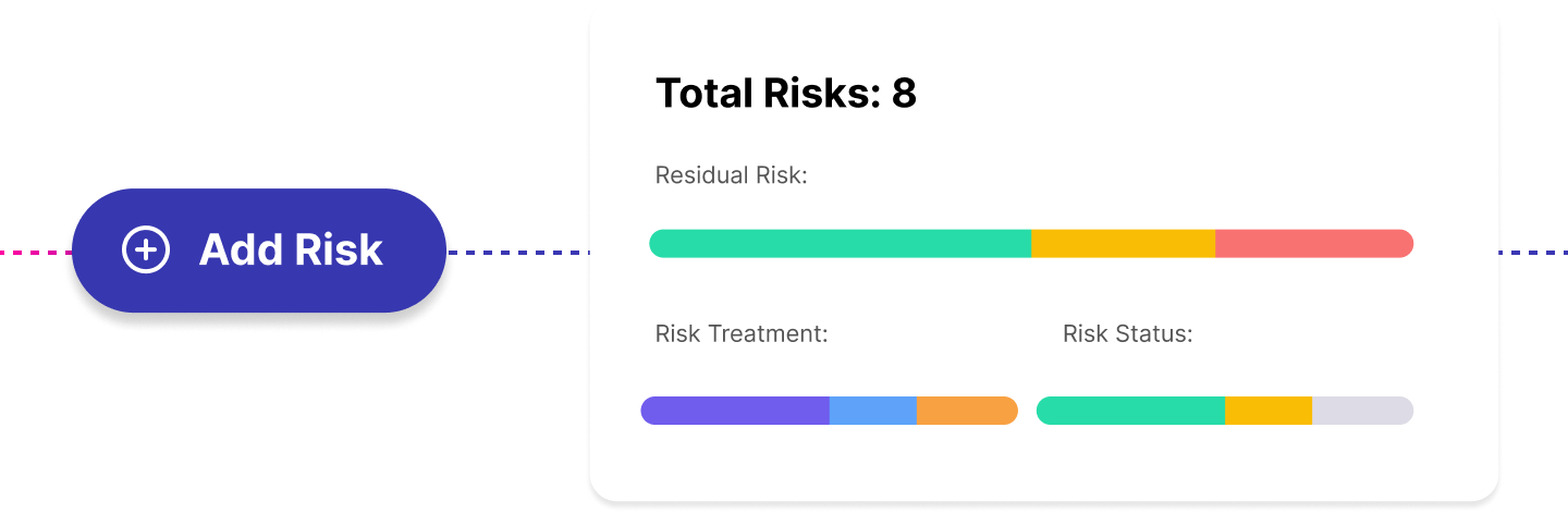 Risk Register