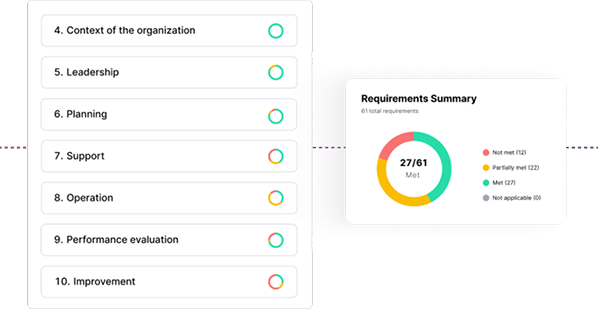 Centralised QMS Management