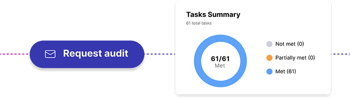 Seamless In-platform External Audits