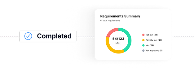 Automated Compliance Tracking