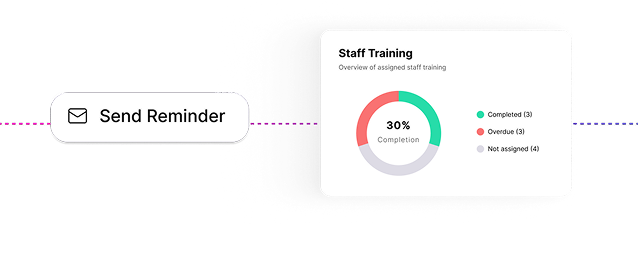 Training, Competence, and People Management