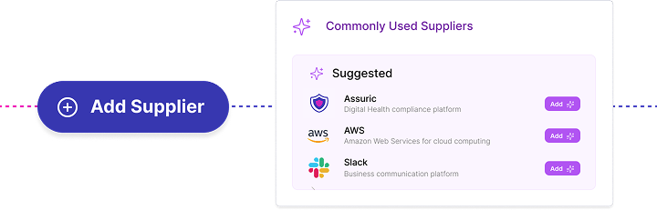 Risk & Supplier Management