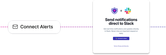 Quality Monitoring and Continual Improvement