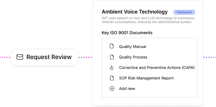 Management Review Audit Readiness