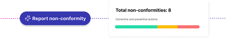 Non-conformities and CAPA management