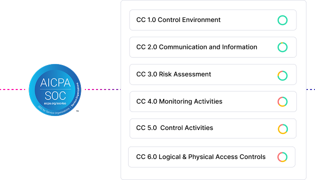 Implement security controls