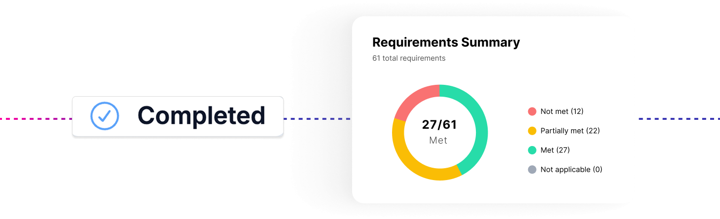 Automated compliance with DCB0129 and ISO14971