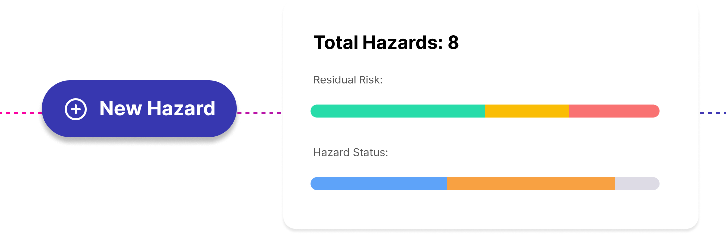 Specialised Risk Management and Hazard Log