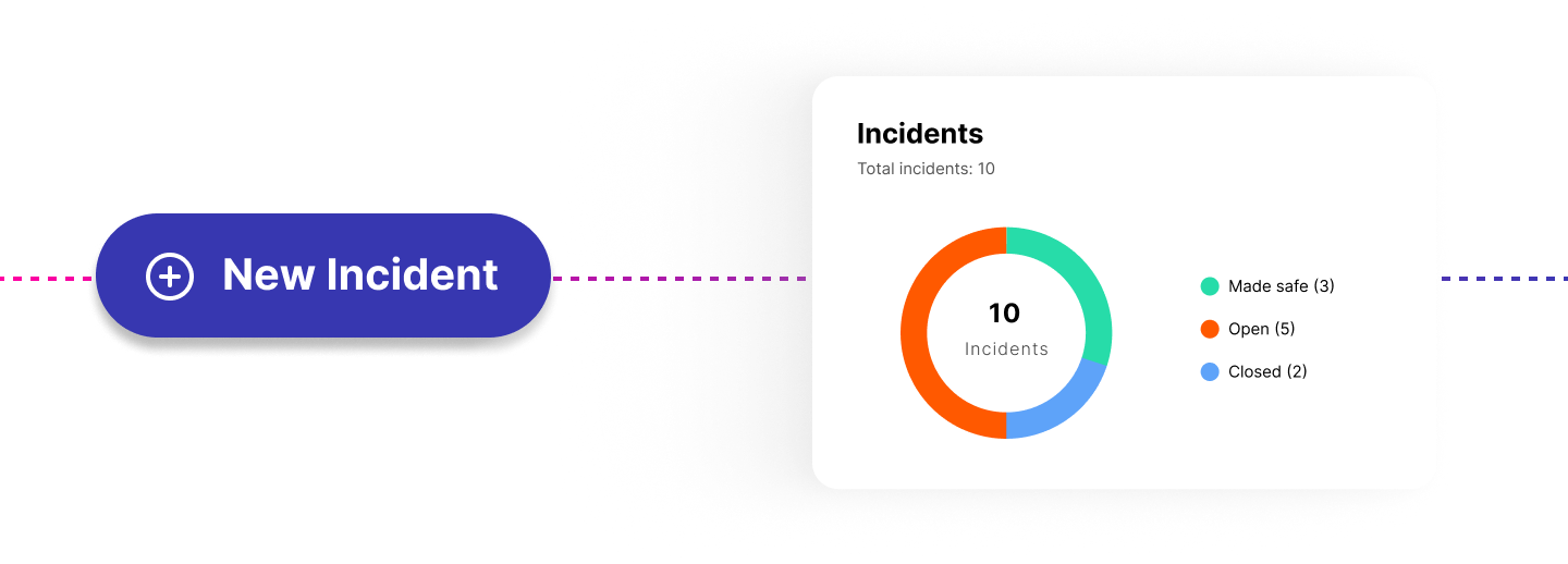 Clinical safety incident management