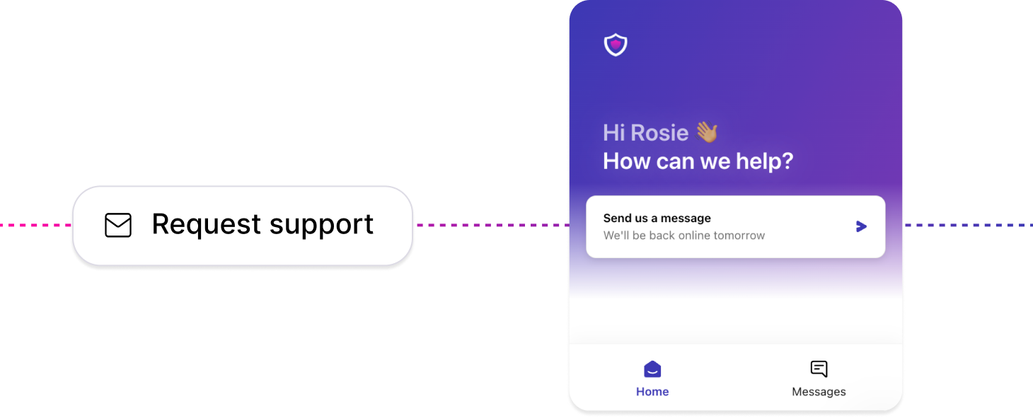 Comprehensive support