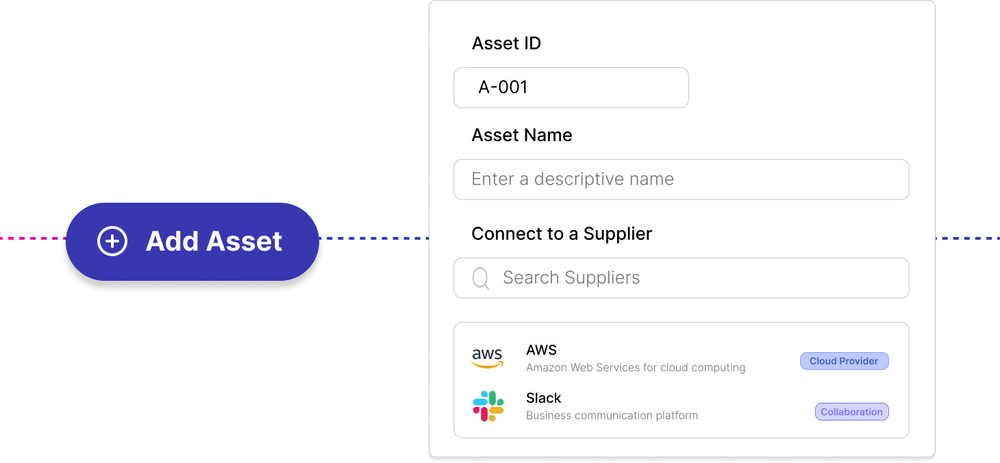 Easily document your processing activities and information assets