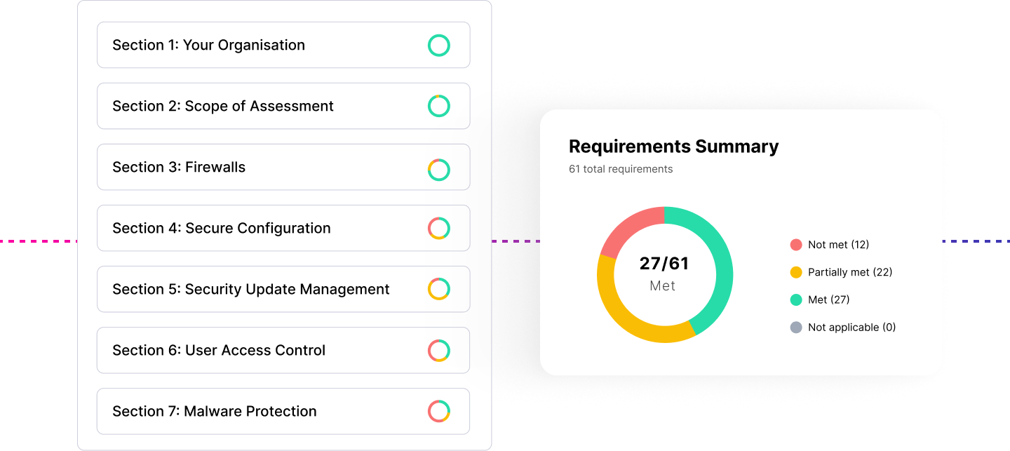Implement Security Controls
