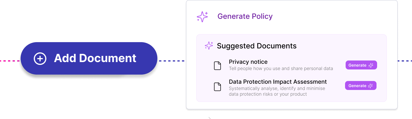 GDPR Policies