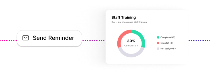 Staff training and compliance