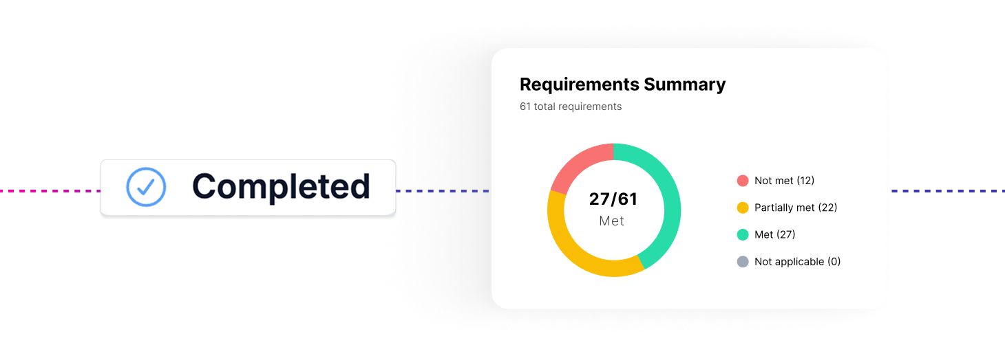All-in-one compliance