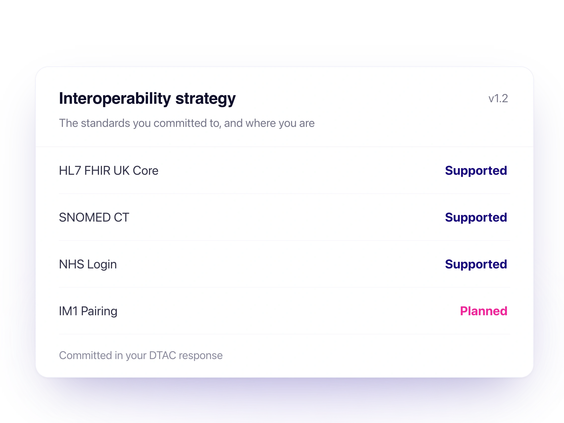 G01 — Interoperability commitment