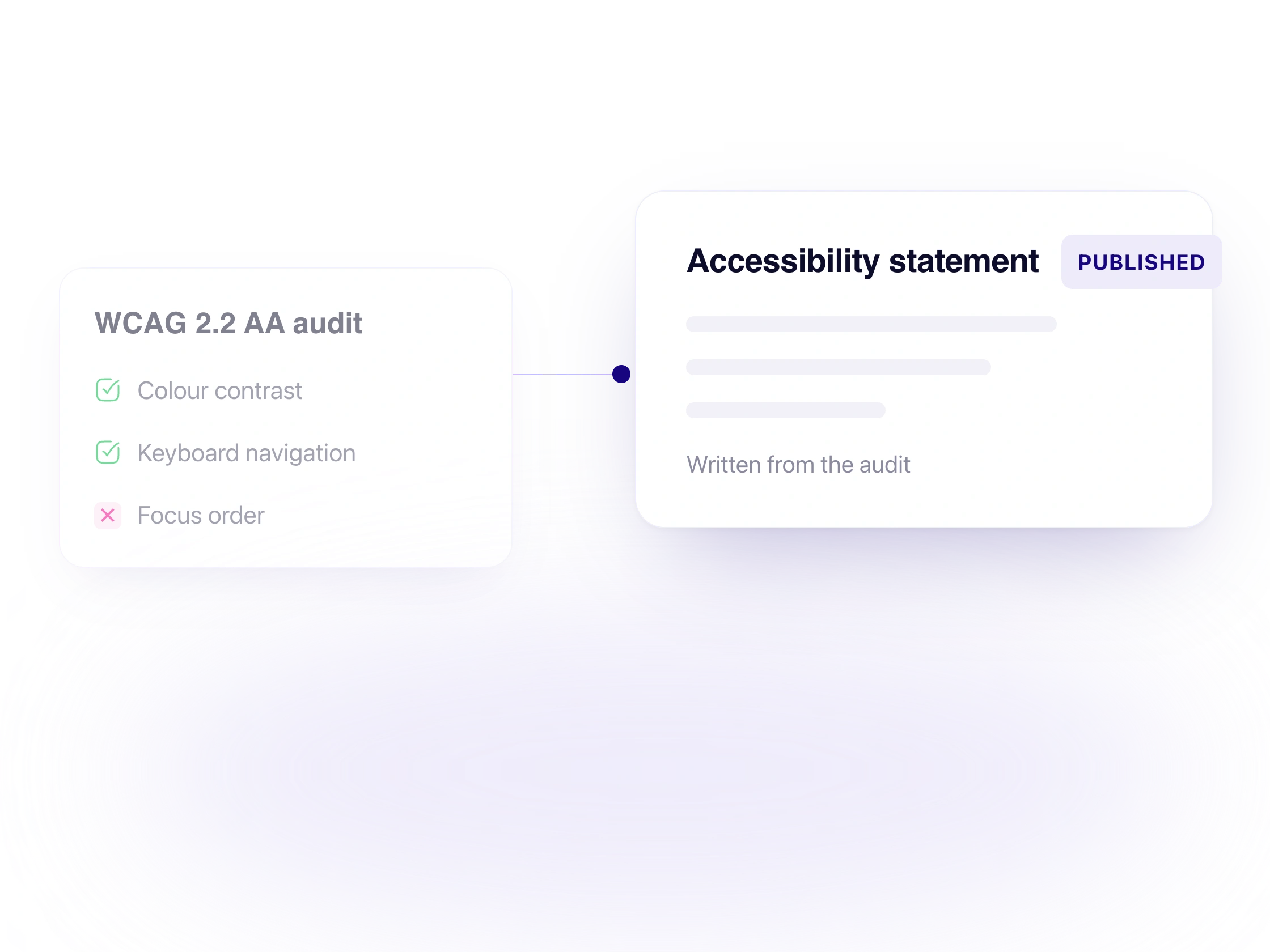 G02 — Accessibility statement