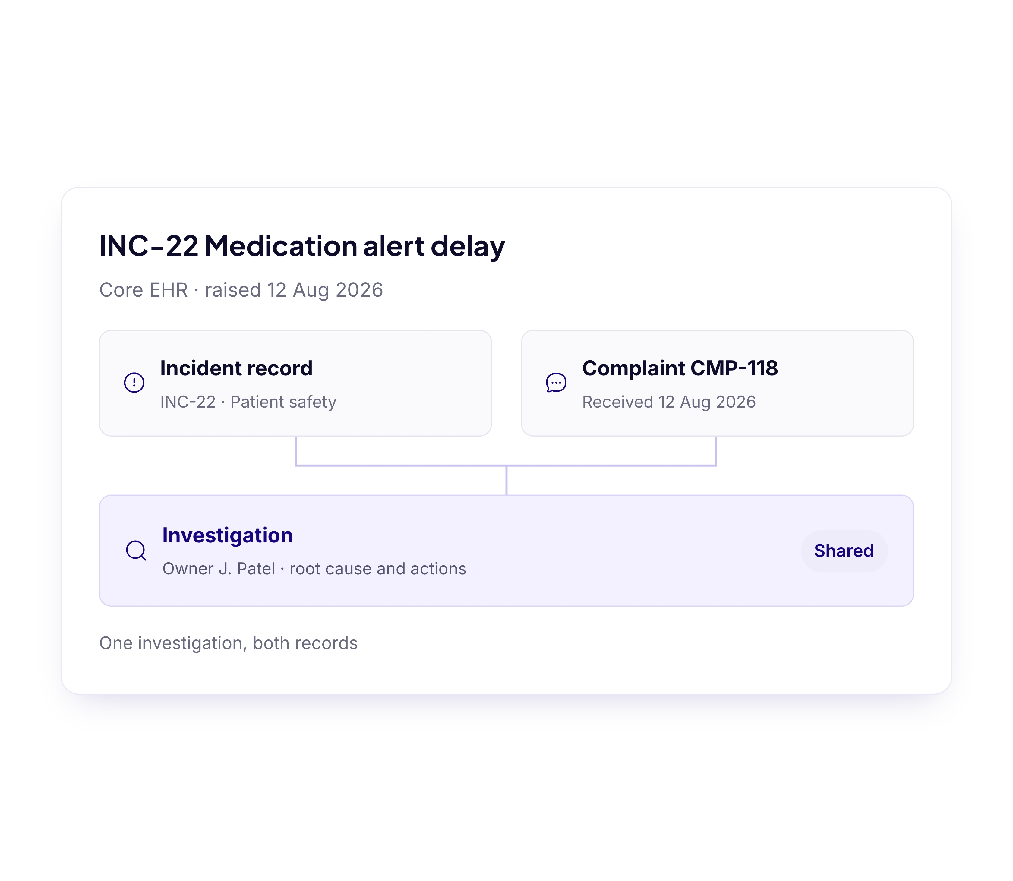An incident and a complaint sharing one investigation