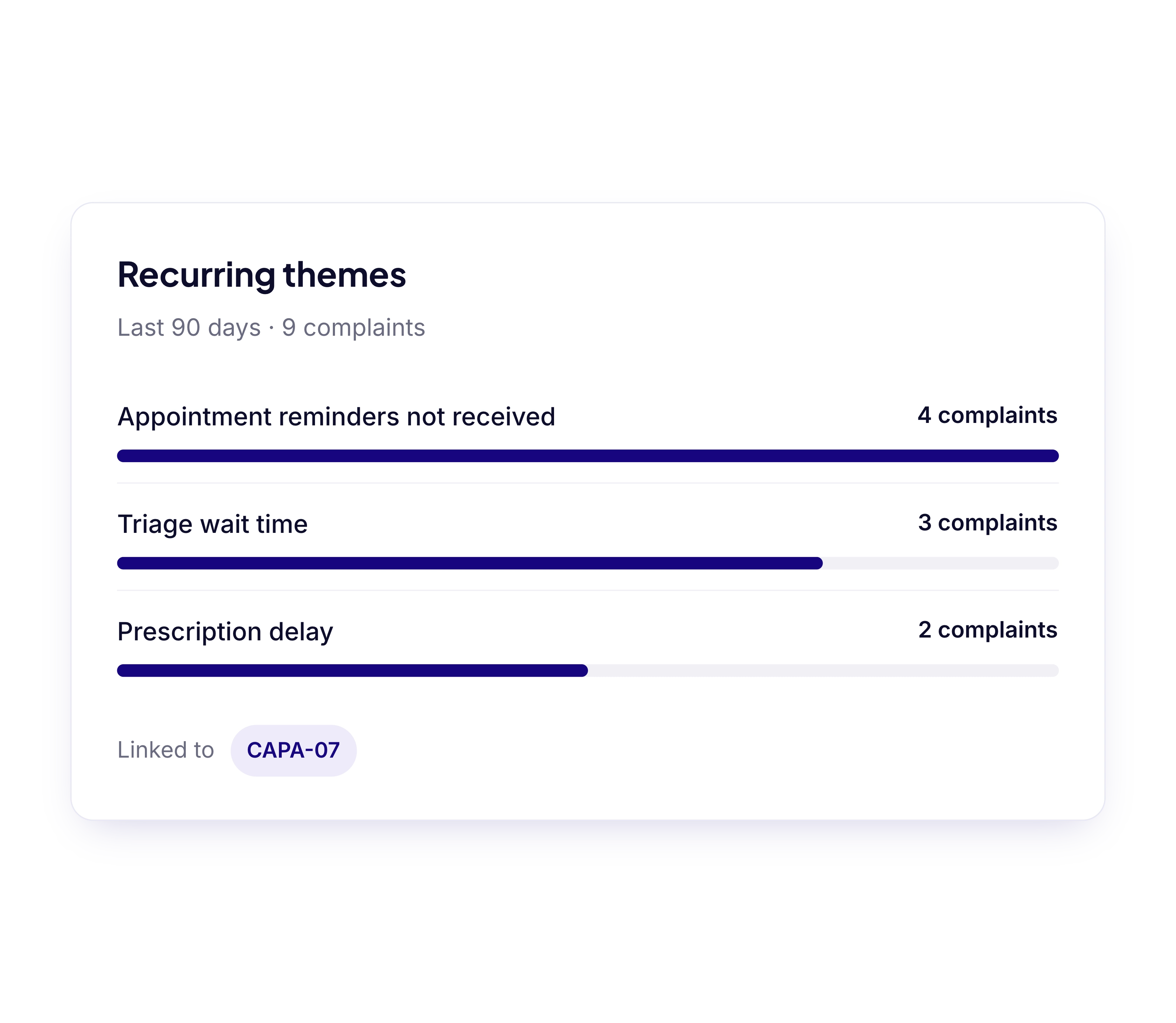 Recurring themes over 90 days, linked to an action plan