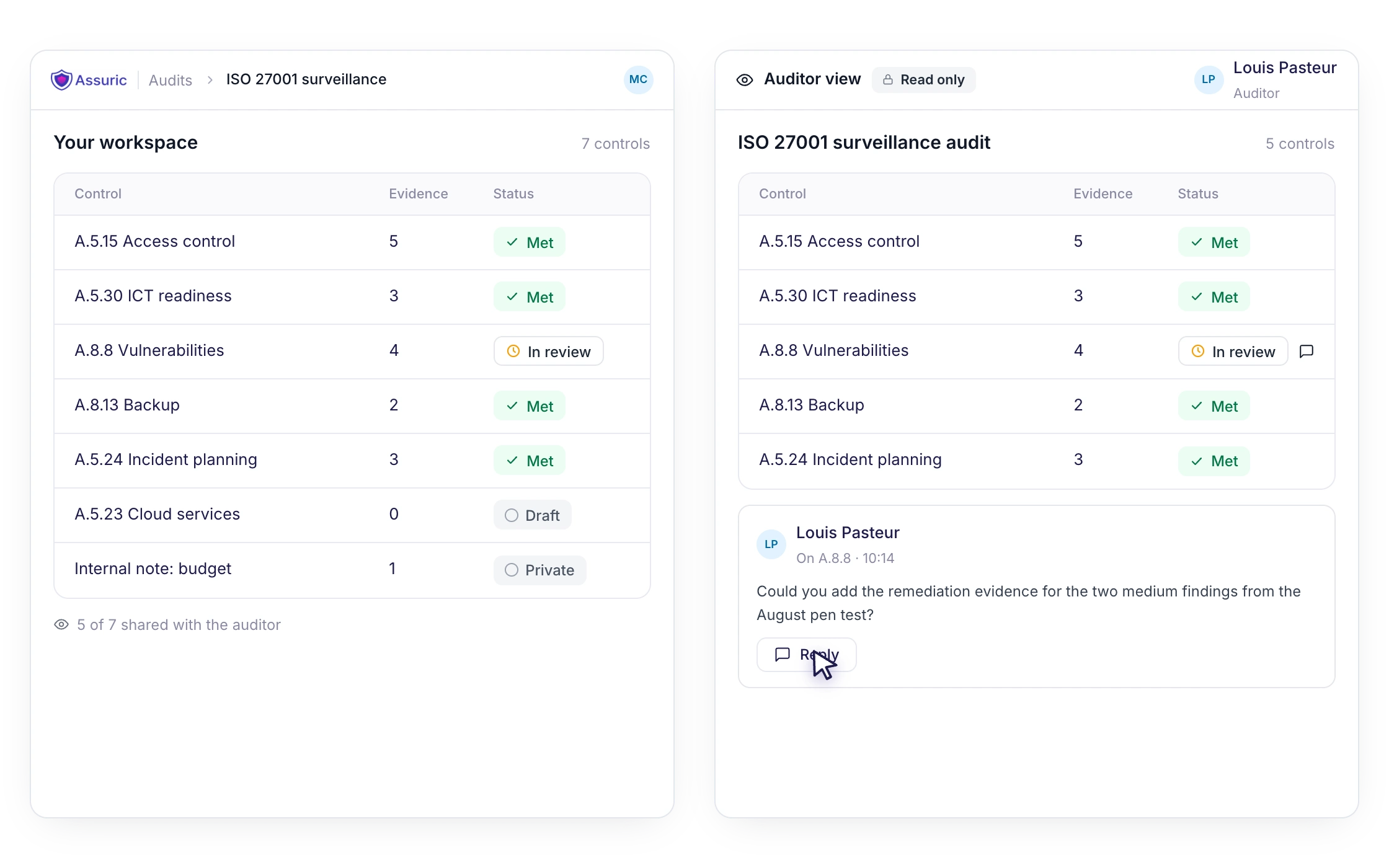F45 — The year's audit programme