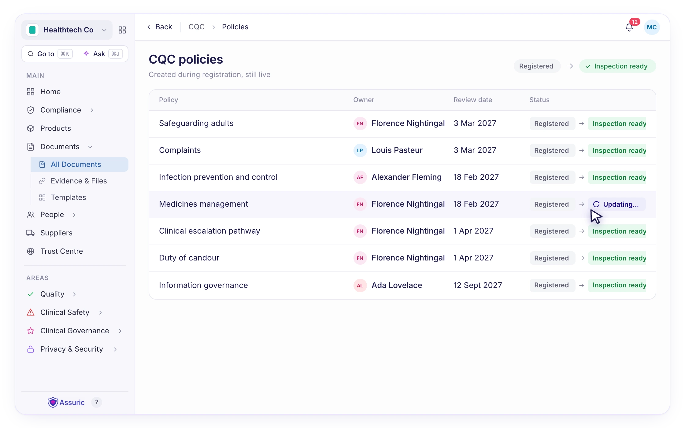F13 — Readiness overview