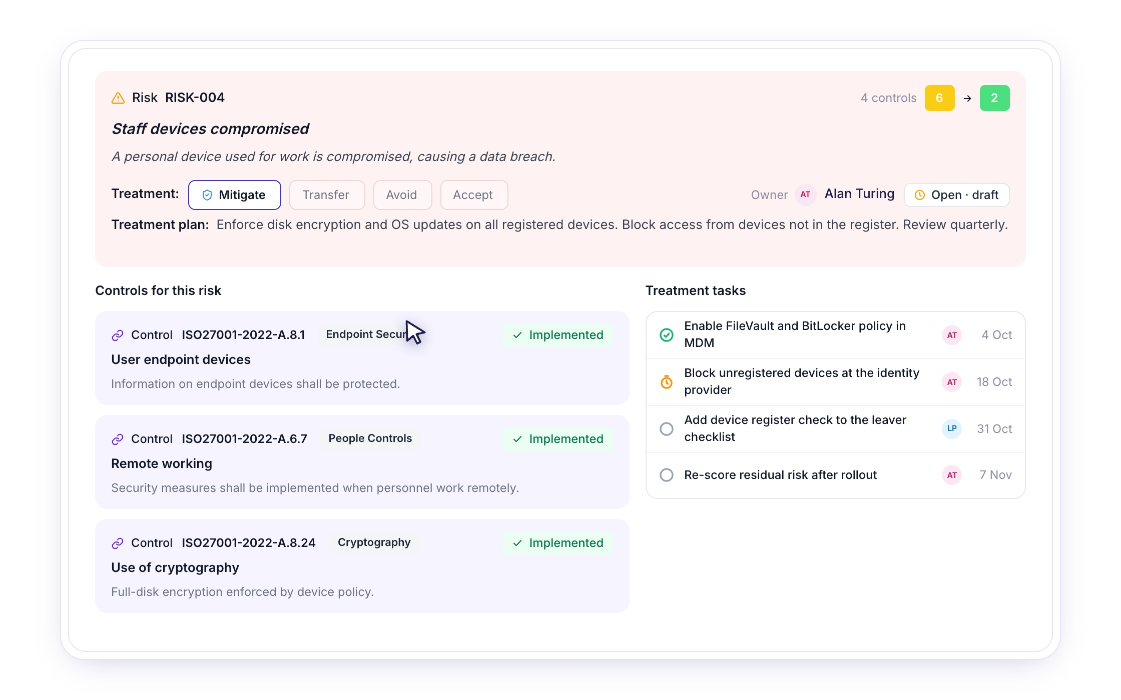 G08 — Risk with its treatment plan