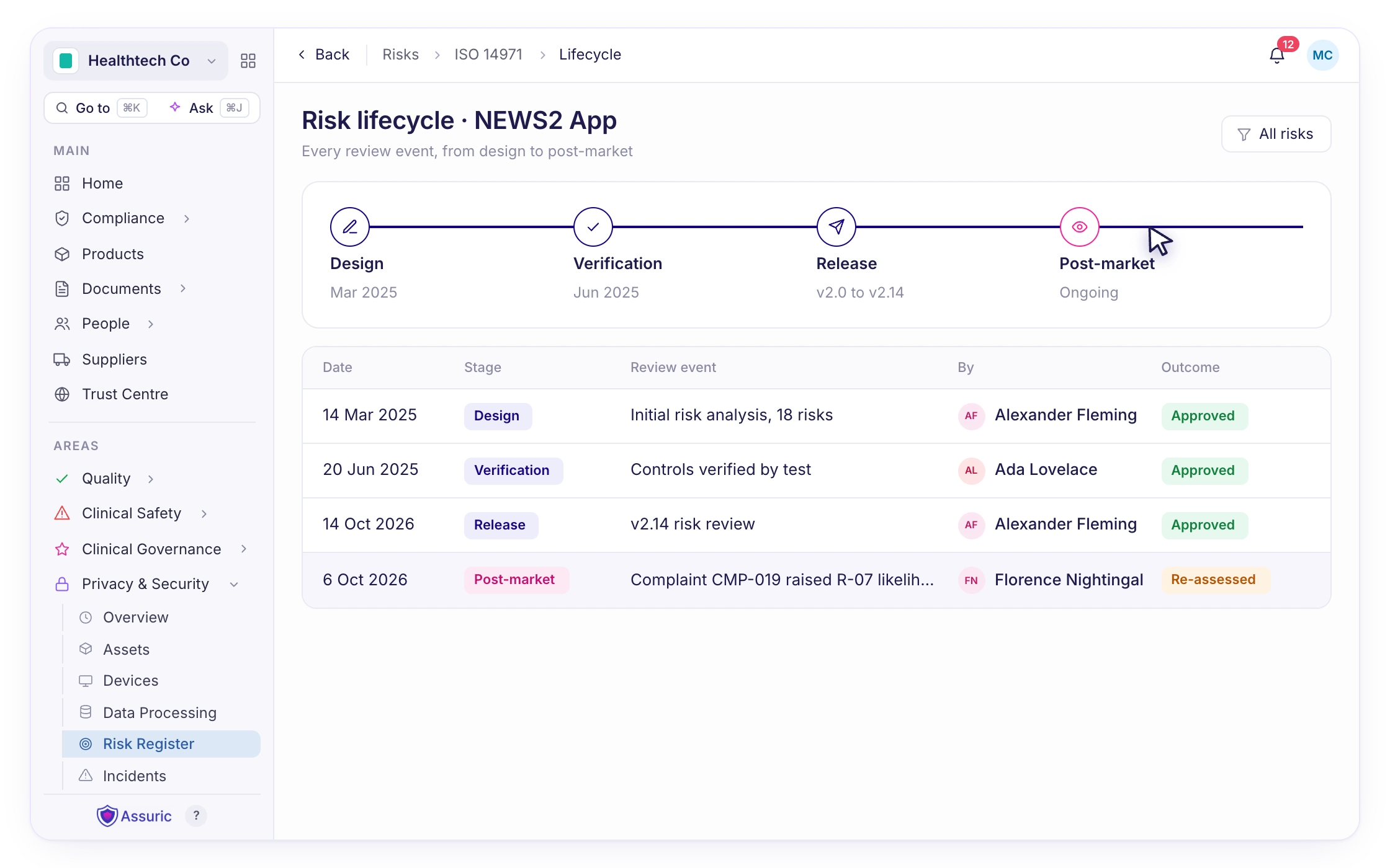 S13 — Risk file at a glance
