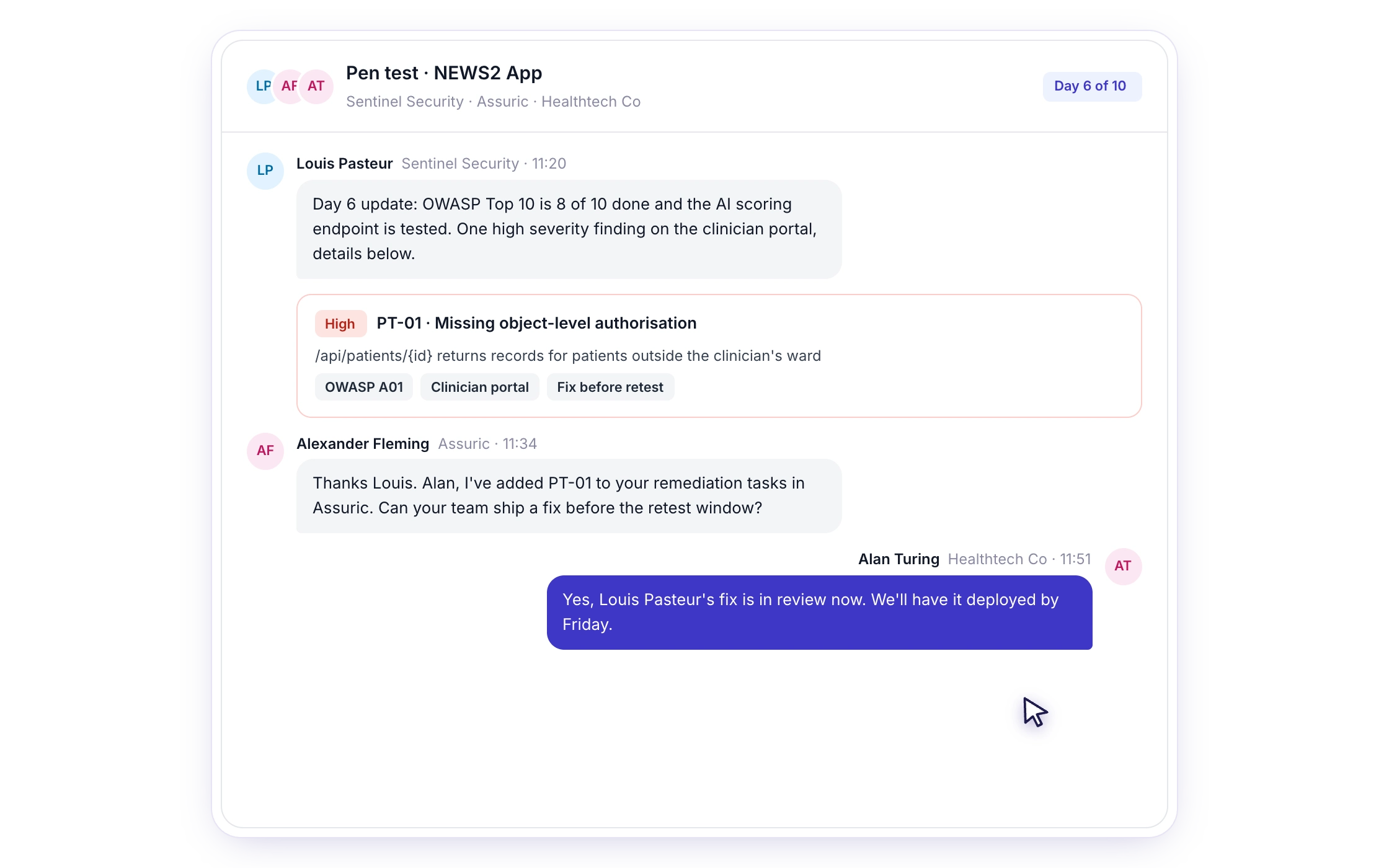 F81 — Retests tracked