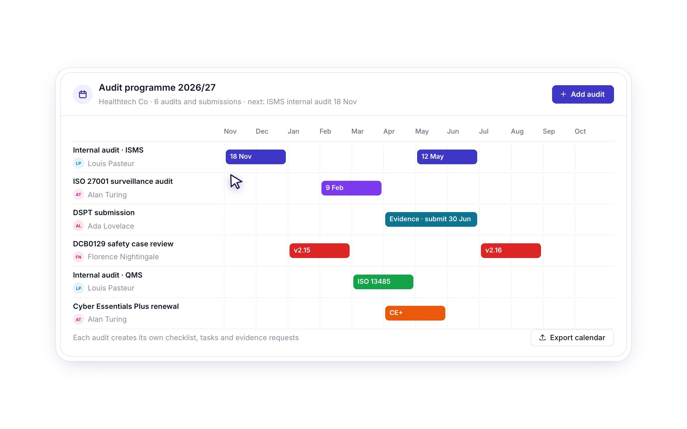 F45 — The year’s audit programme
