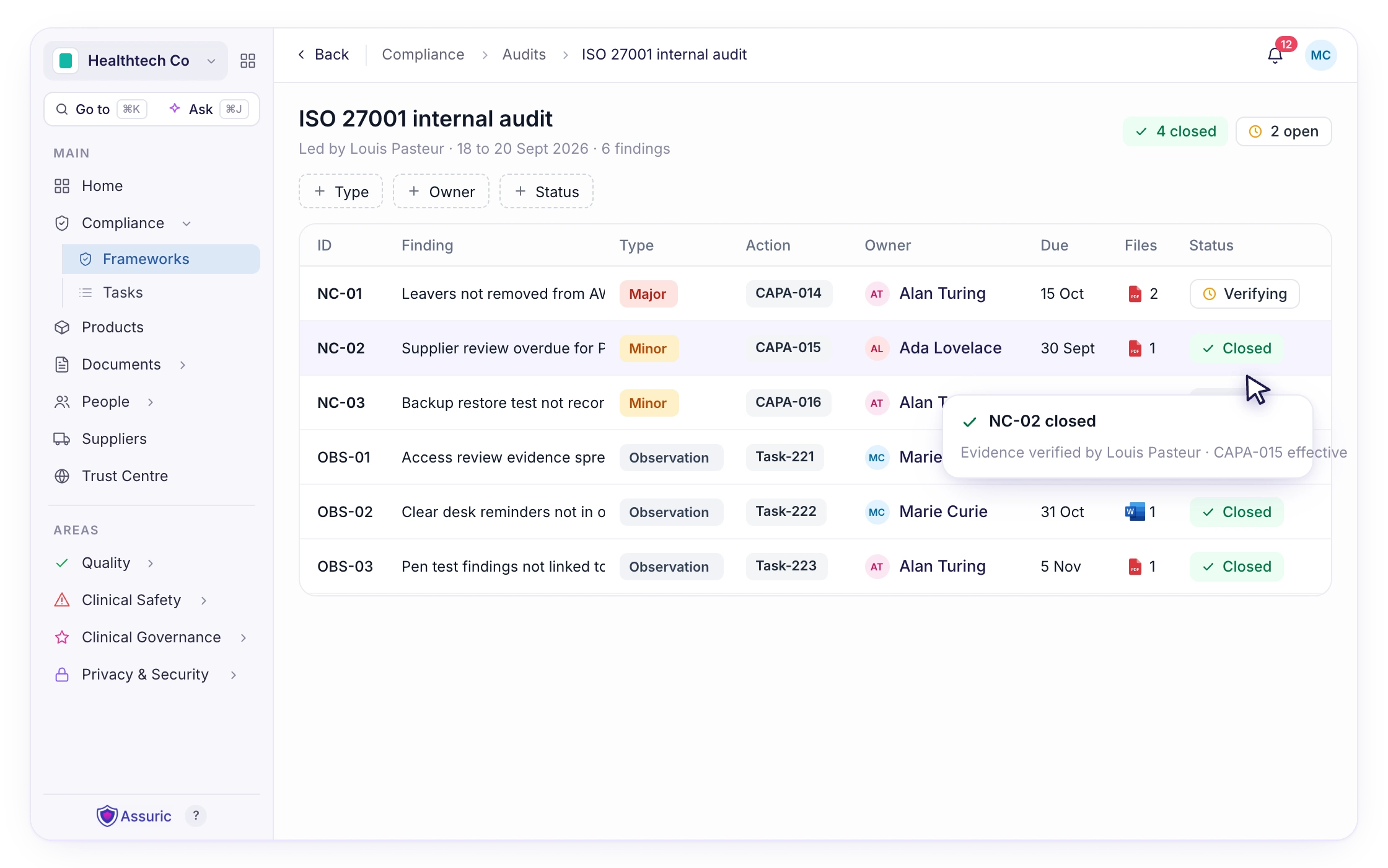 F02 — Board level dashboard