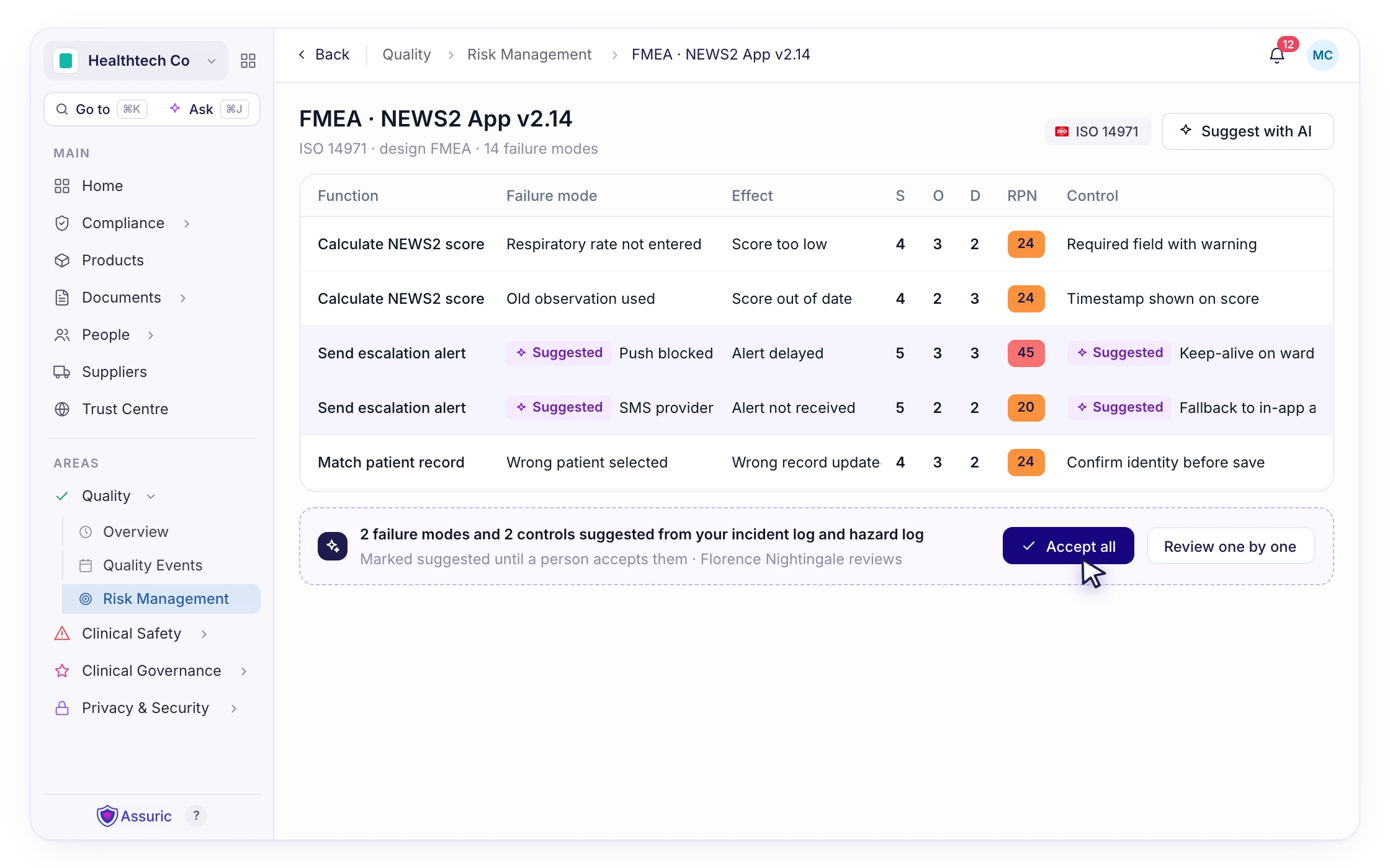 S13 — The risk file at a glance