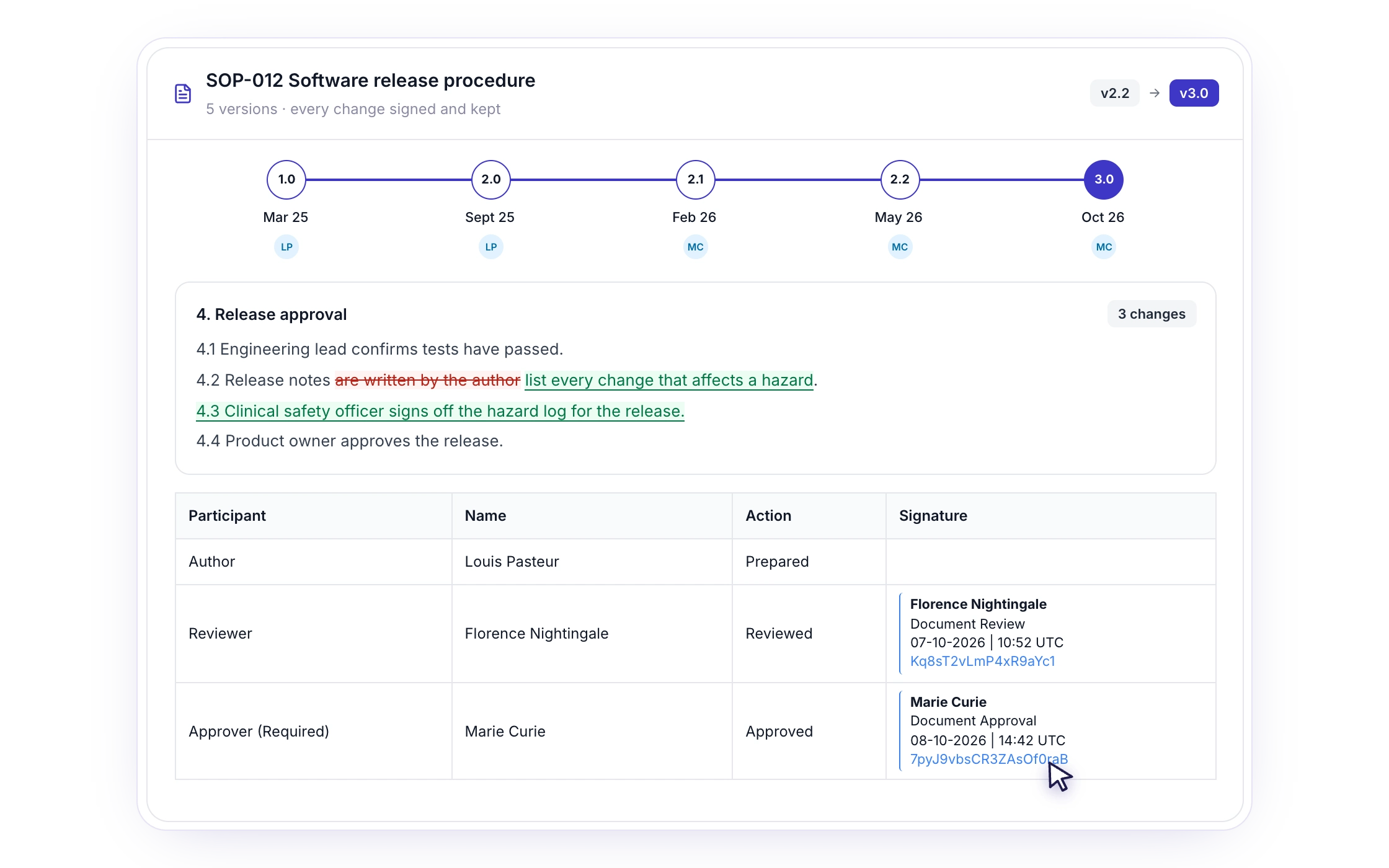 F050: Full version control and activity logs