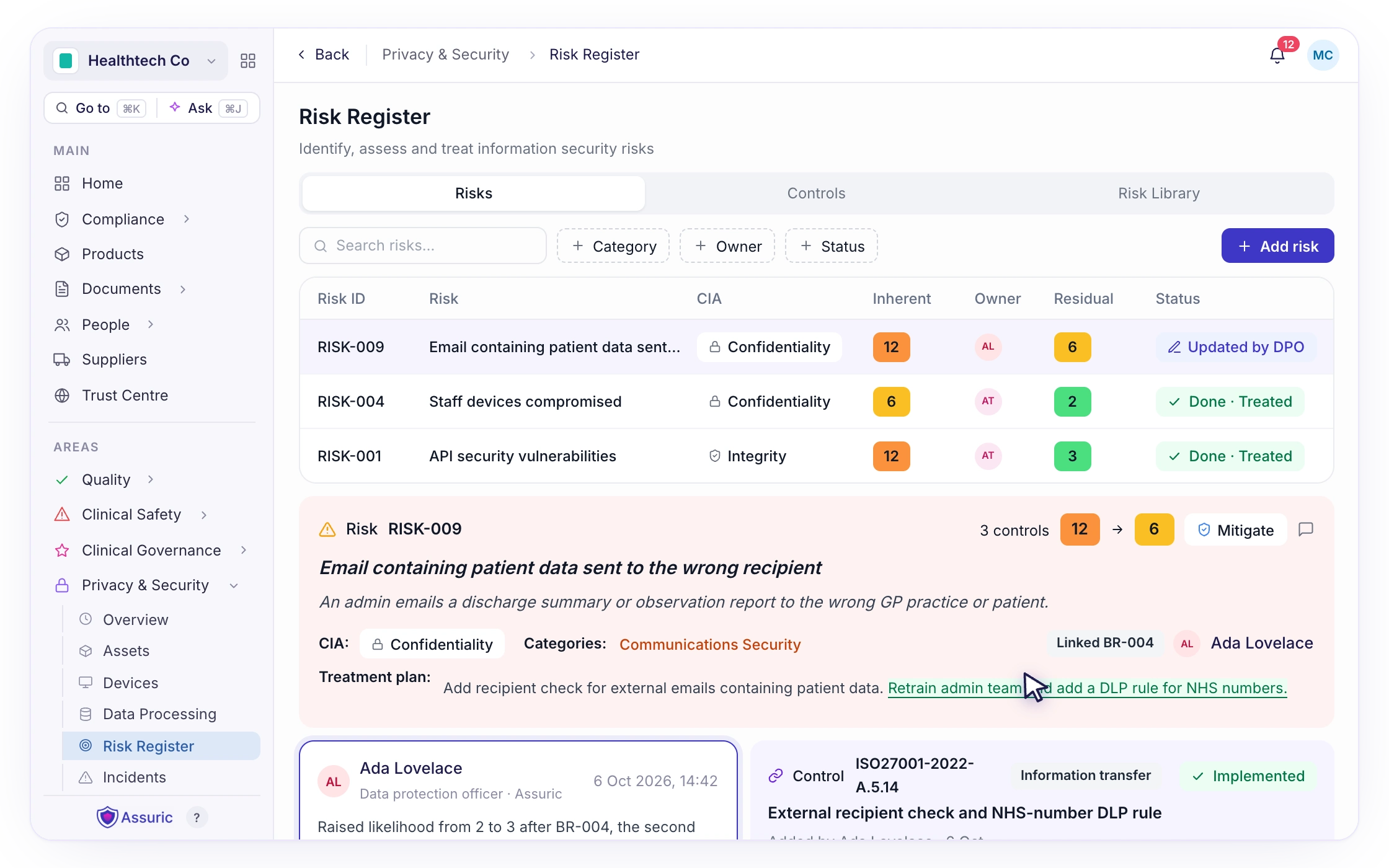 F062: Hands-on help across all data protection work