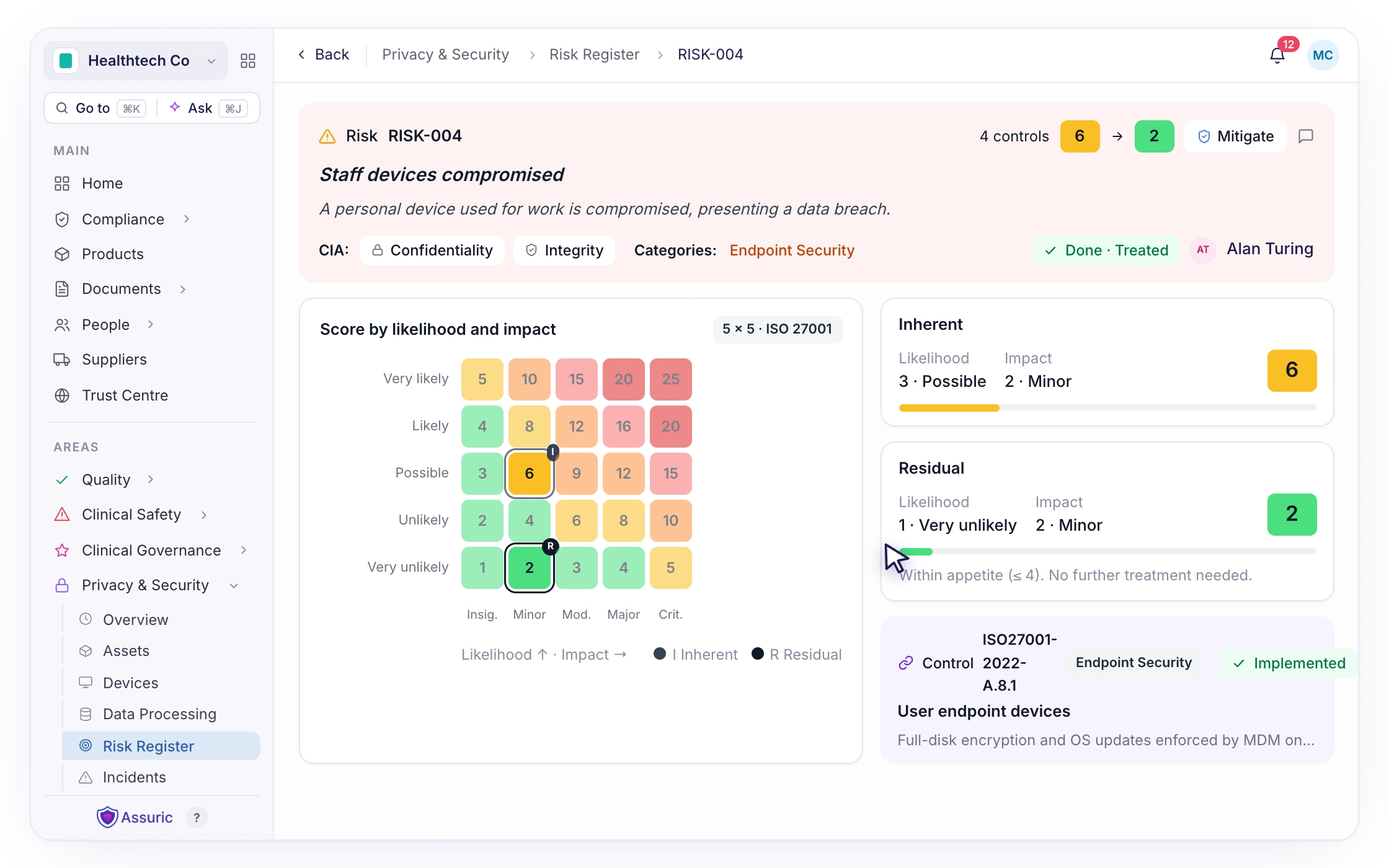 F065: Score and treat each risk