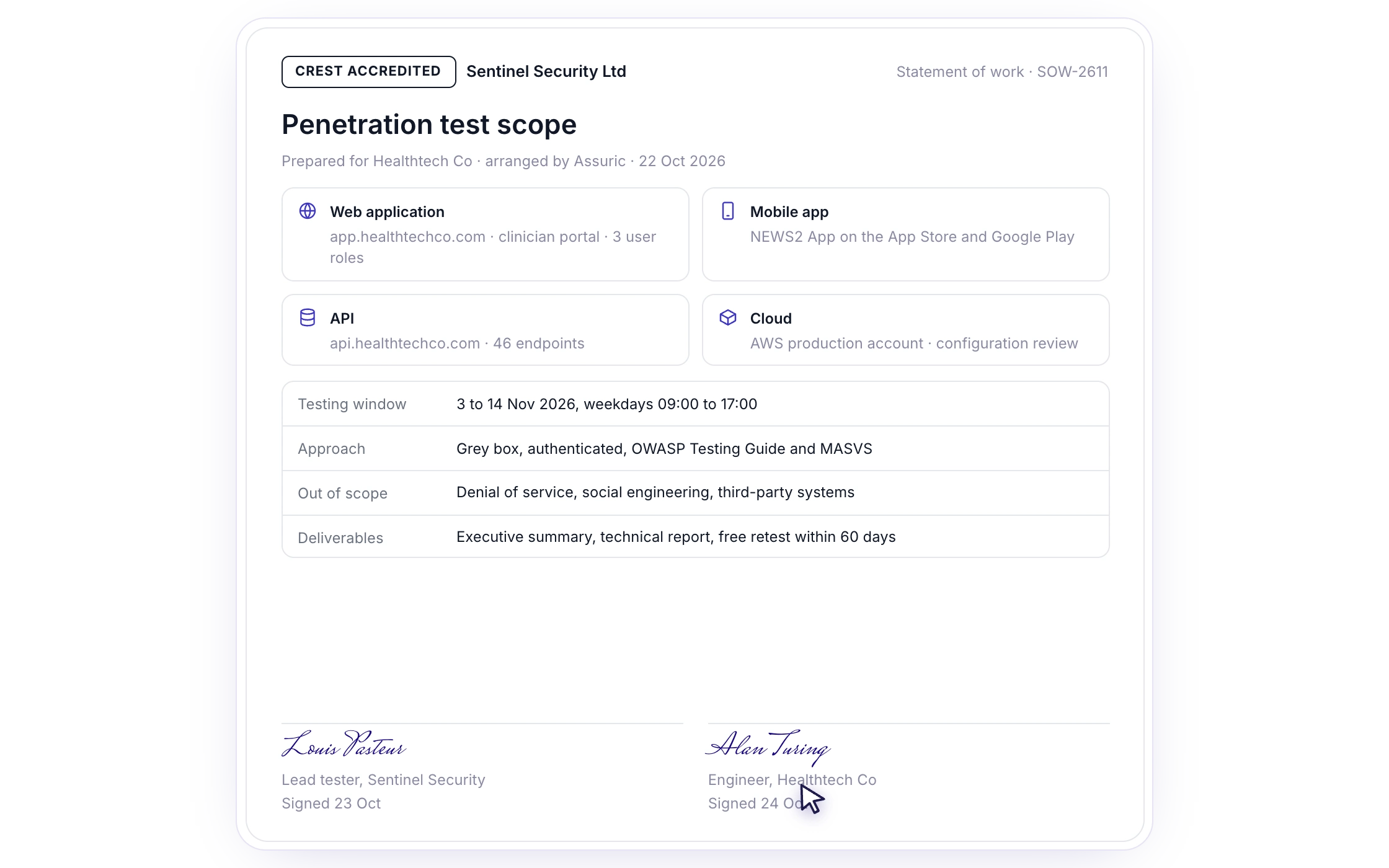 F077: Scoping and methodology