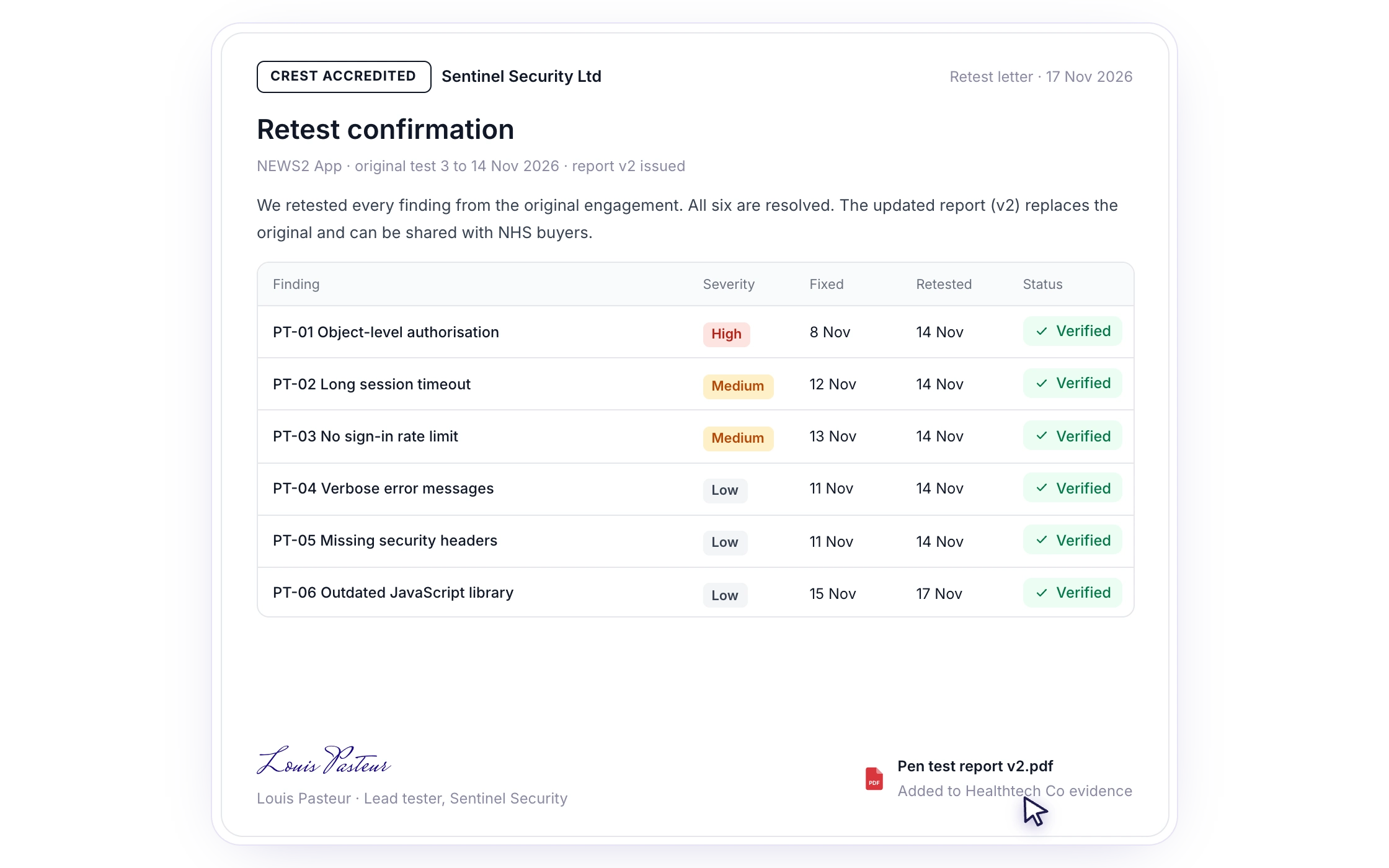 F080: Re-testing and validation included