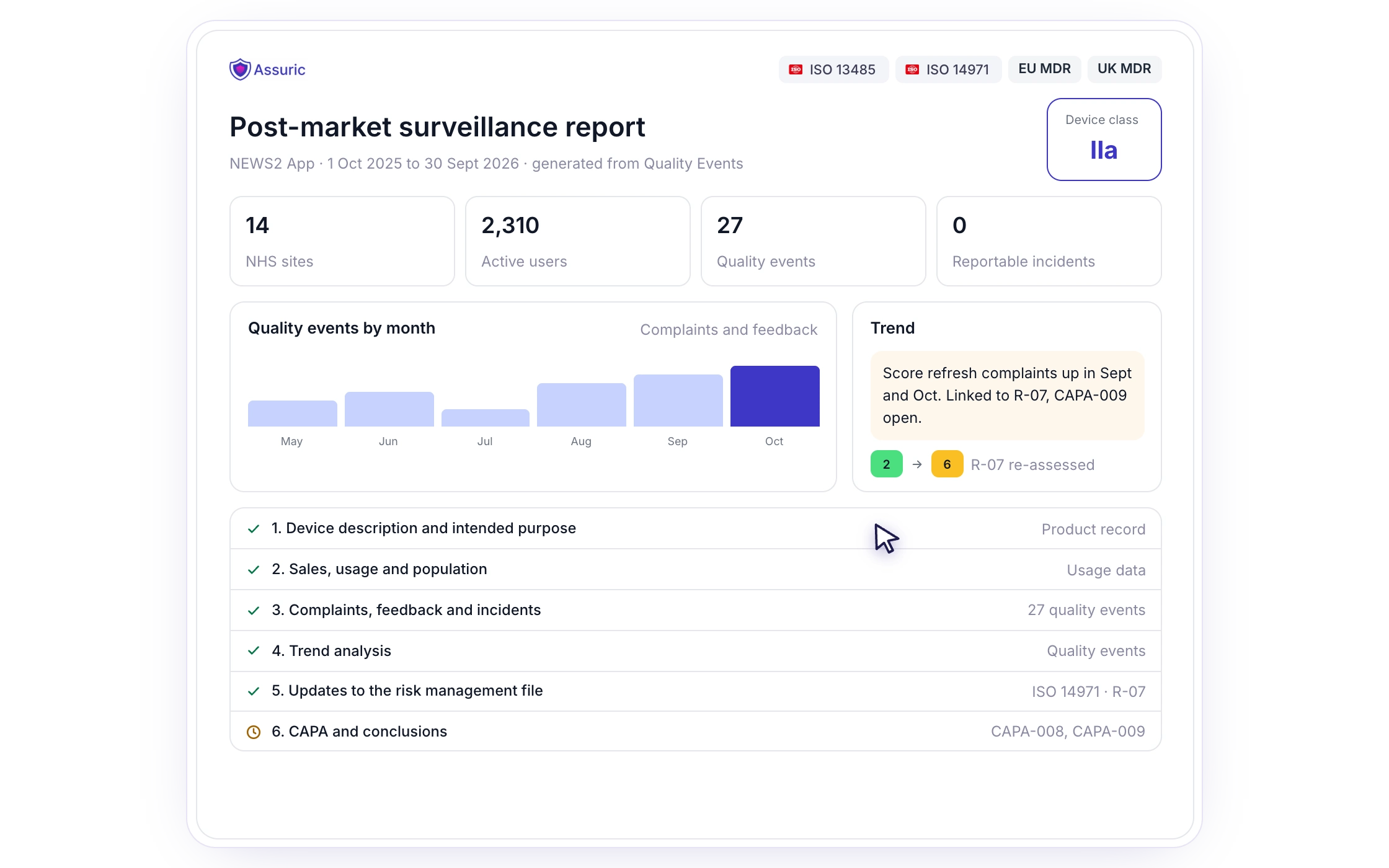 F084: PMS reports for your device class, automated