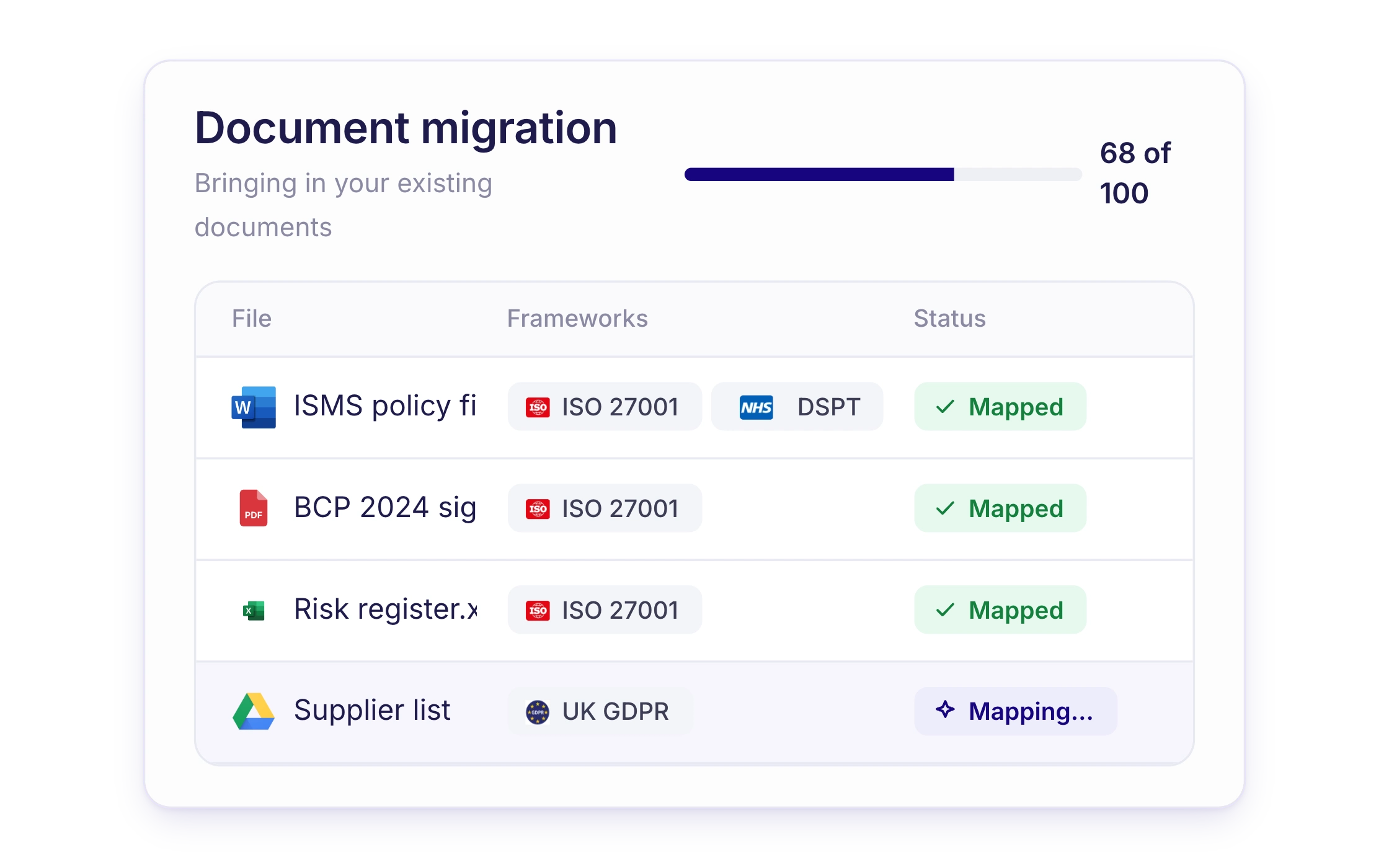Existing documents migrated with their history intact