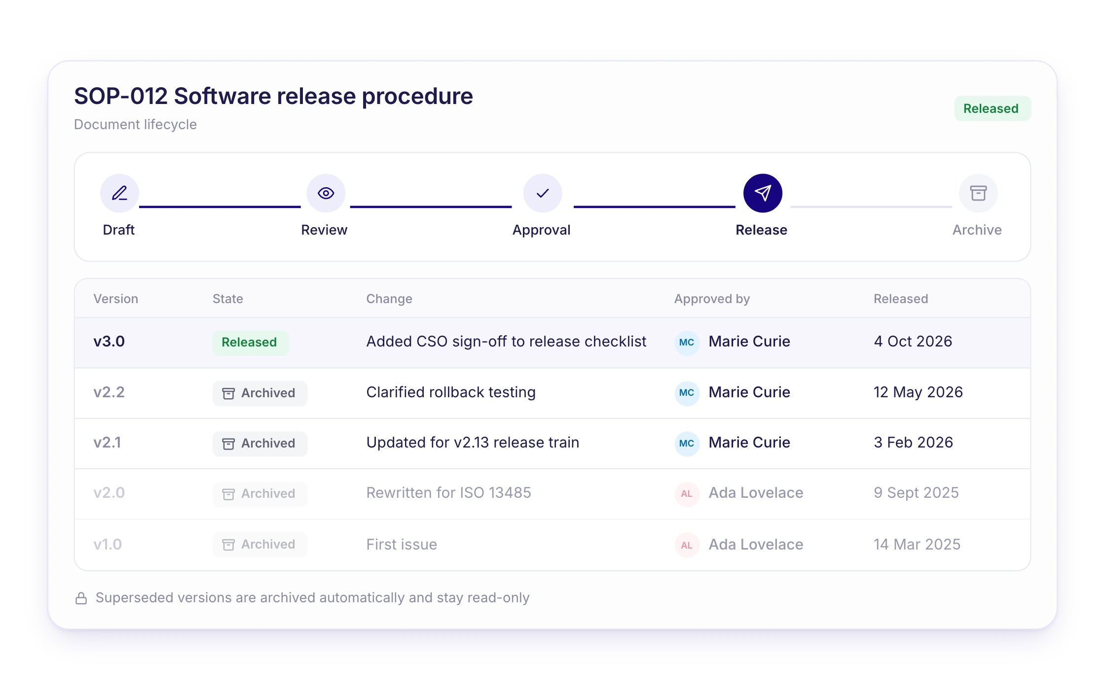 S09 — Technical documentation part built