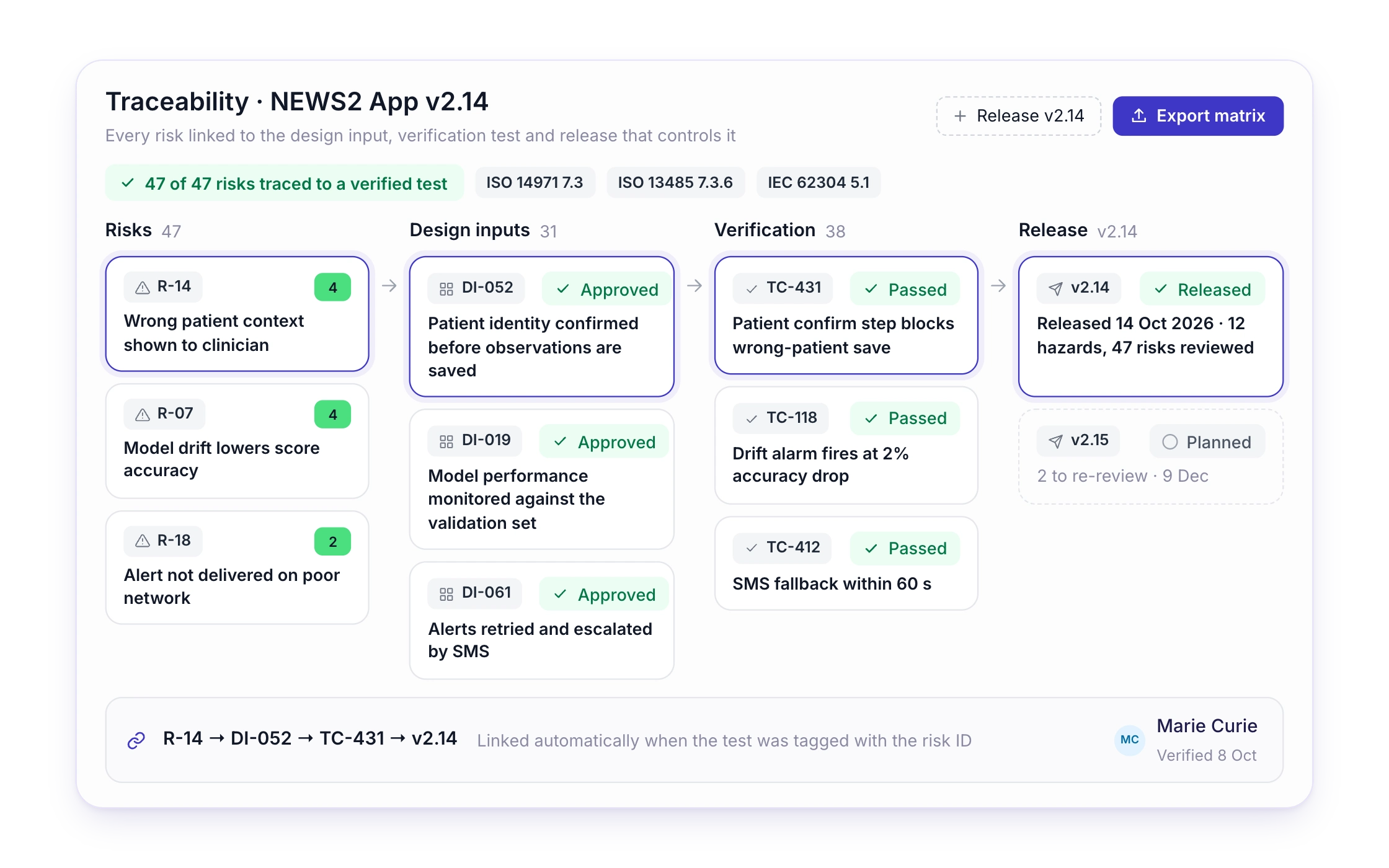 S09 — Technical documentation, already part built