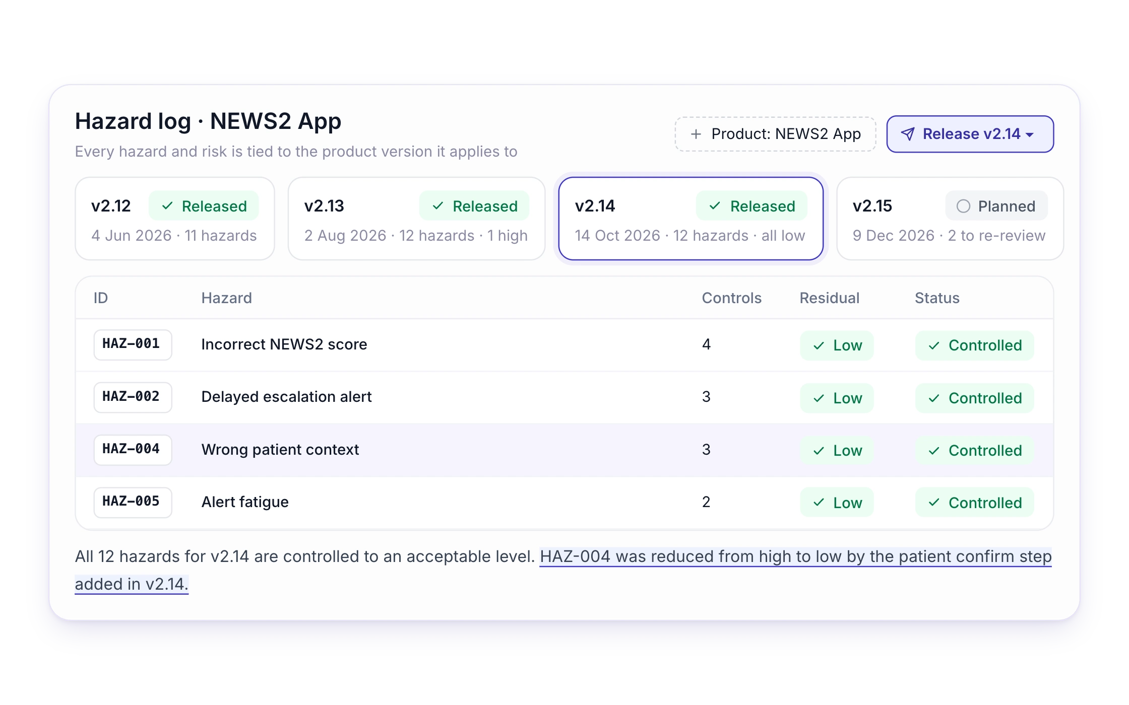 S04 — Every product, its own record