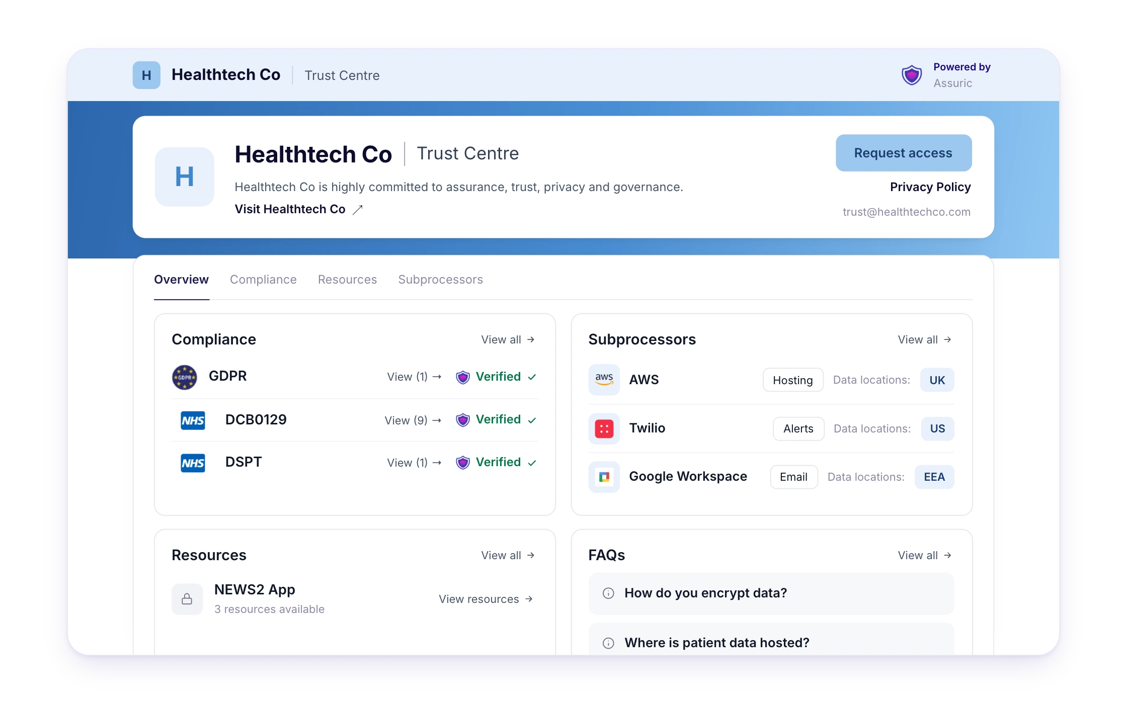 The compliance section of a Trust Centre, as a buyer sees it