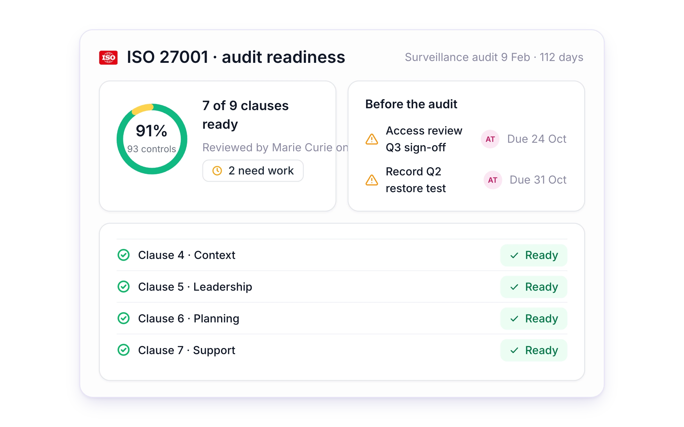 F45 — The years audit programme