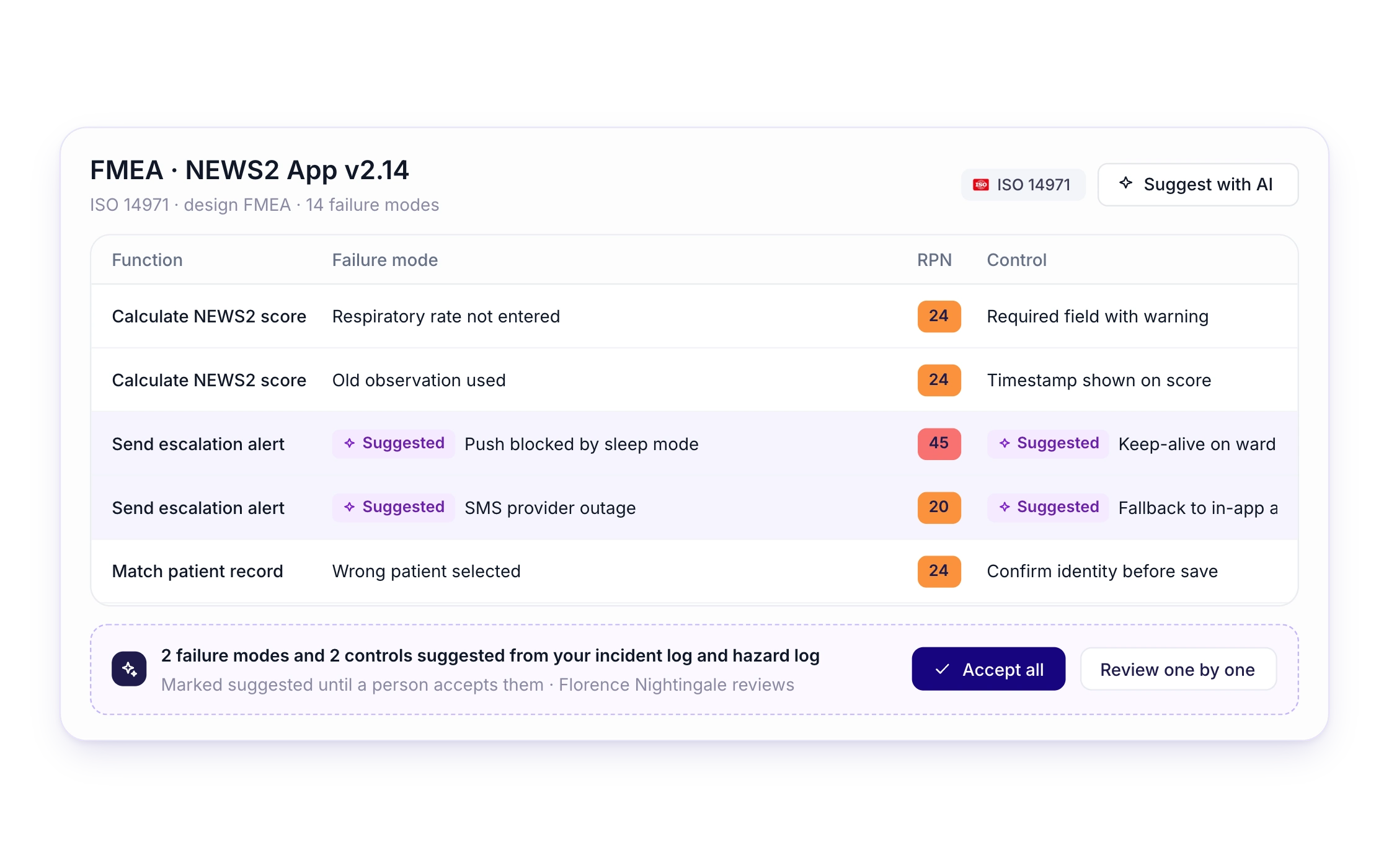 S13 — The risk file at a glance