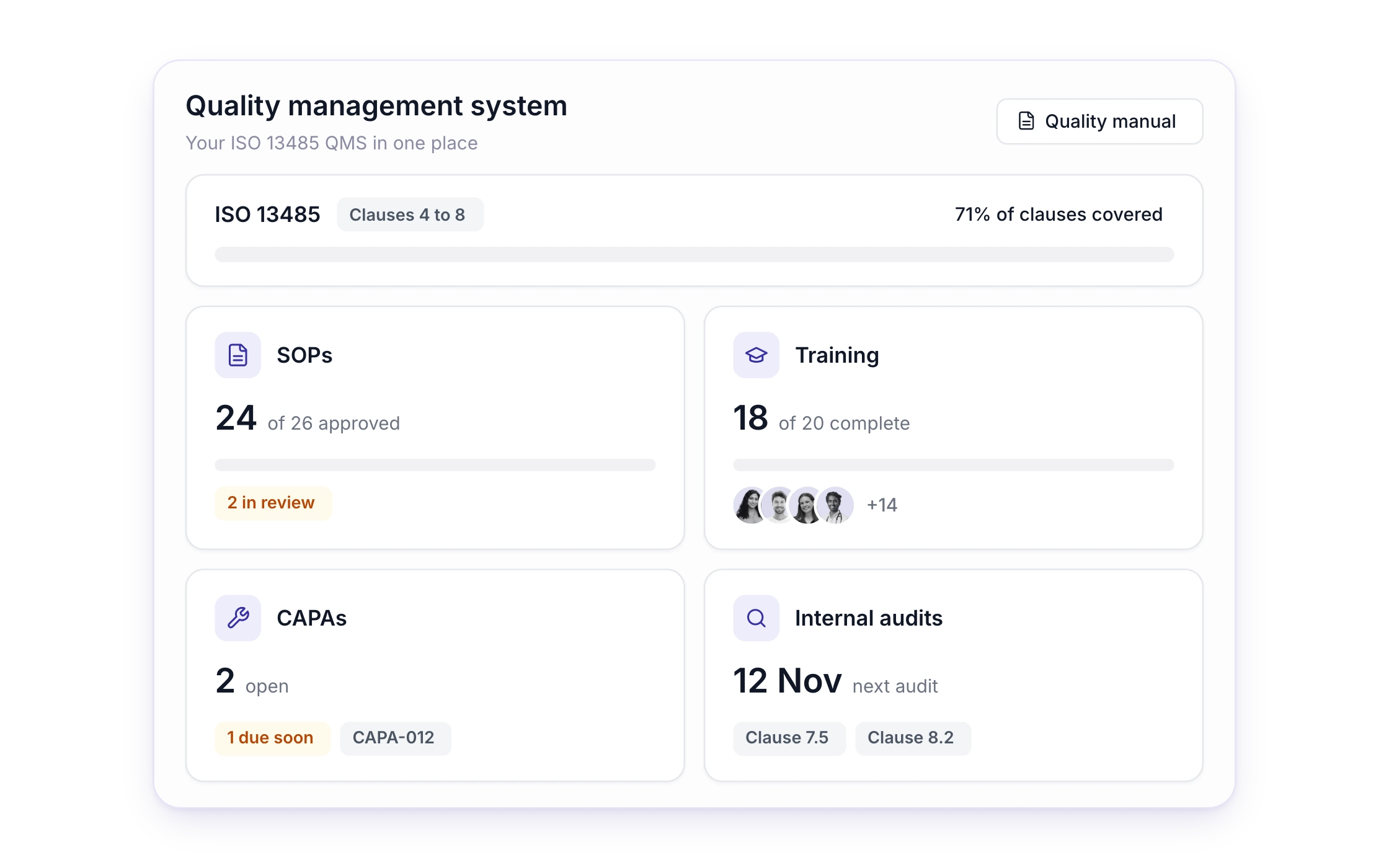 S03 — The quality system in one view