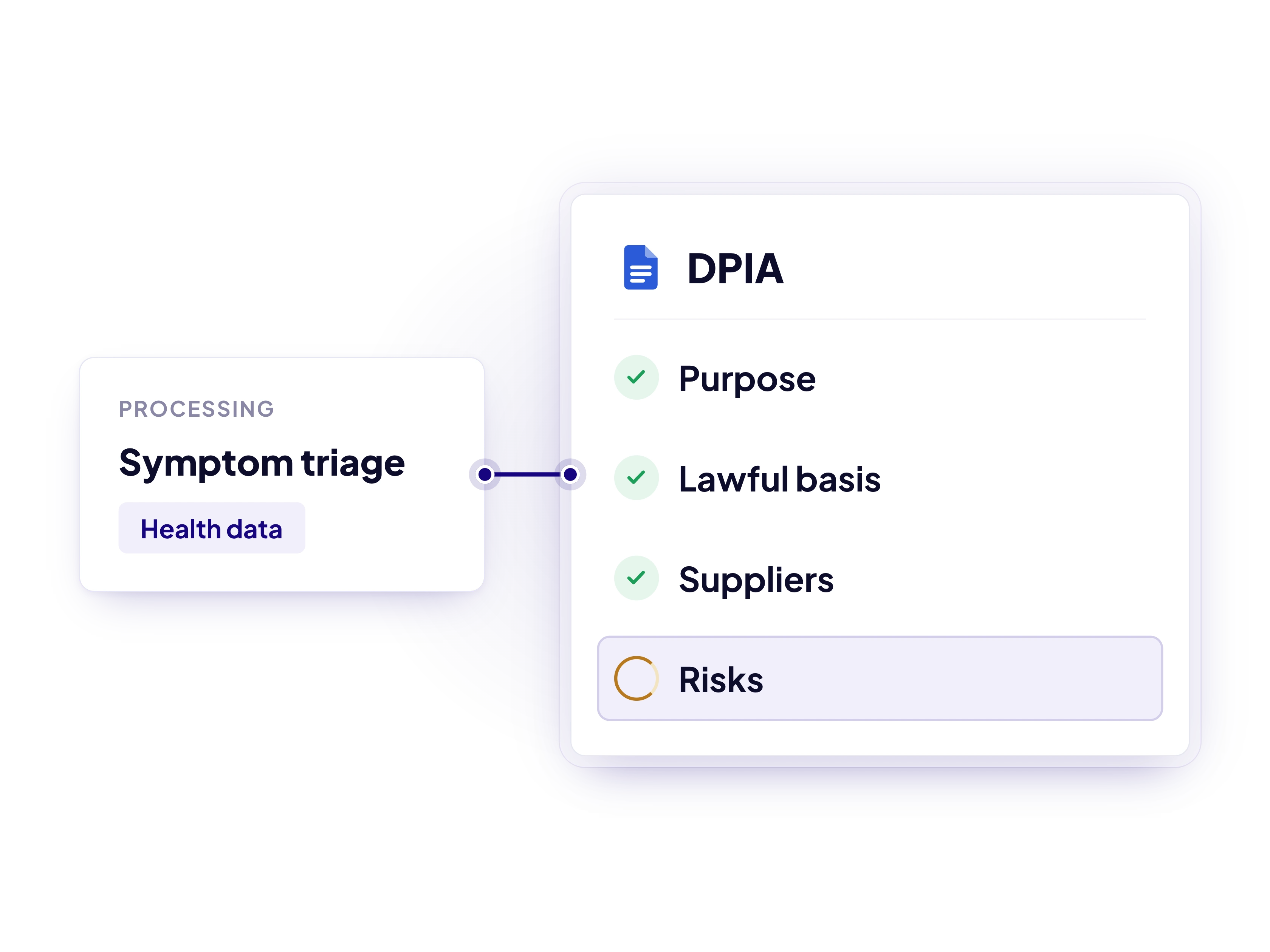 Create DPIAs faster